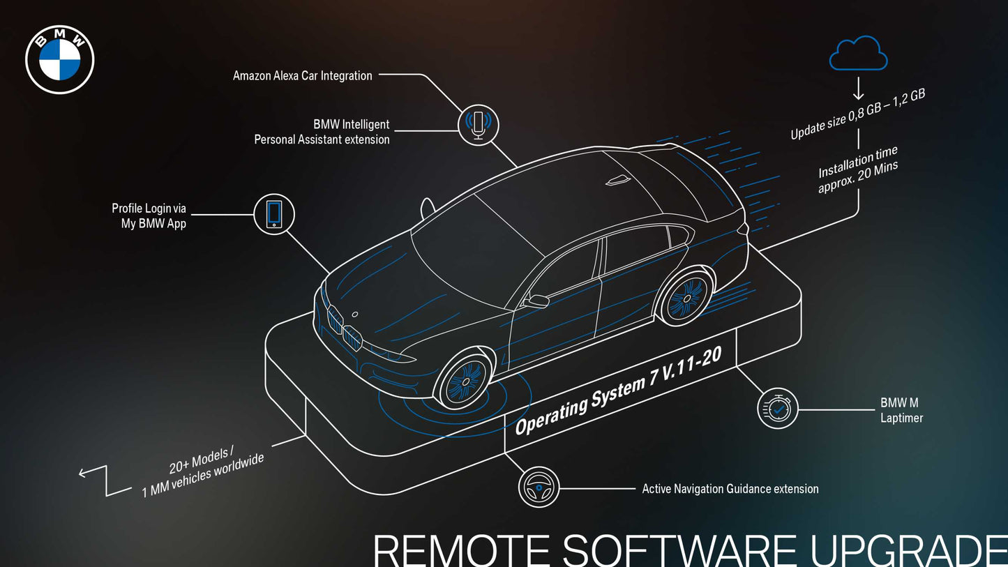 BMW Full Car Software Update Service | 50+ ECU Programming F G I Series Remote