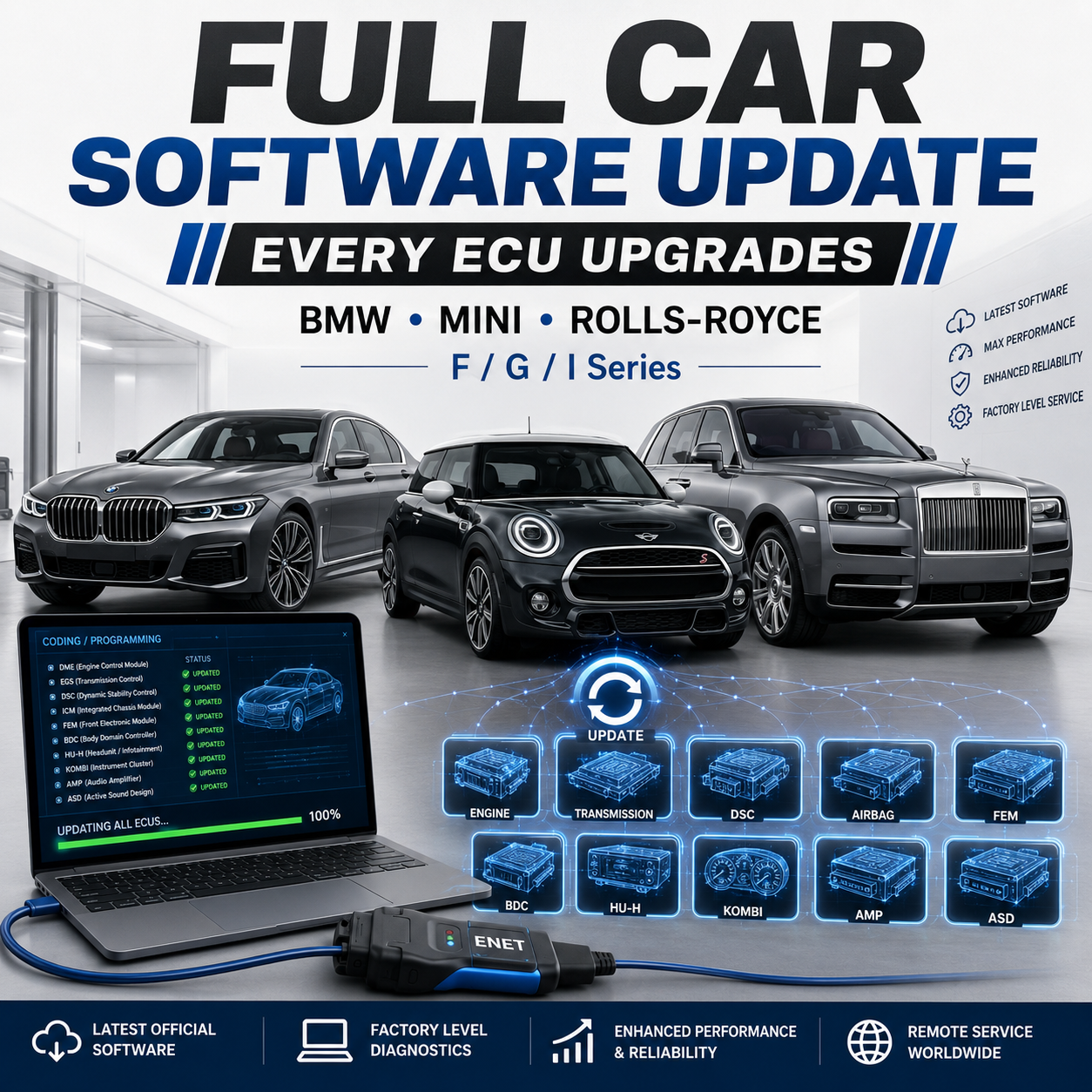 Full Car Software Update EVERY ECU Upgrades for BMW Mini Roll Royce F G I series