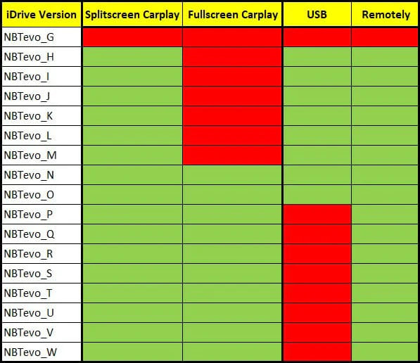 Fullscreen CarPlay Activation for BMW NBT Evo iDrive USB ENET PATCH ID5 ID6